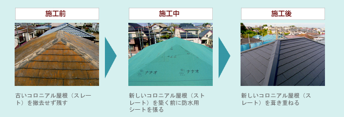 屋根葺き替えリフォームをお勧めする理由